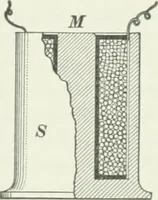 An illustration from I.C.S. reference library : a series of textbooks prepared for the students of the International Correspondence Schools and containing in permanent form the instruction papers examination questions, and keys used in their various courses (1904)