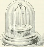 An illustration from I.C.S. reference library : a series of textbooks prepared for the students of the International Correspondence Schools and containing in permanent form the instruction papers examination questions, and keys used in their various courses (1904)