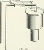 An illustration from I.C.S. reference library : a series of textbooks prepared for the students of the International Correspondence Schools and containing in permanent form the instruction papers examination questions, and keys used in their various courses (1904)