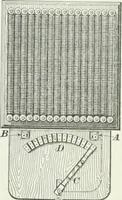 An illustration from I.C.S. reference library : a series of textbooks prepared for the students of the International Correspondence Schools and containing in permanent form the instruction papers examination questions, and keys used in their various courses (1904)