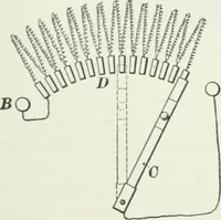 An illustration from I.C.S. reference library : a series of textbooks prepared for the students of the International Correspondence Schools and containing in permanent form the instruction papers examination questions, and keys used in their various courses (1904)