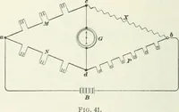 An illustration from I.C.S. reference library : a series of textbooks prepared for the students of the International Correspondence Schools and containing in permanent form the instruction papers examination questions, and keys used in their various courses (1904)