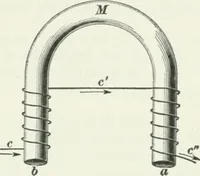 An illustration from I.C.S. reference library : a series of textbooks prepared for the students of the International Correspondence Schools and containing in permanent form the instruction papers examination questions, and keys used in their various courses (1904)