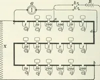 An illustration from I.C.S. reference library : a series of textbooks prepared for the students of the International Correspondence Schools and containing in permanent form the instruction papers examination questions, and keys used in their various courses (1904)