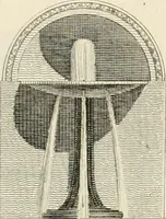 Picture 74 of 115 from Ideen-Magazin für Architecten, Künstler und Handwerker (1832), leaf 122