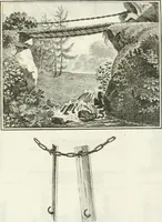 Picture 47 of 115 from Ideen-Magazin für Architecten, Künstler und Handwerker (1832), leaf 76