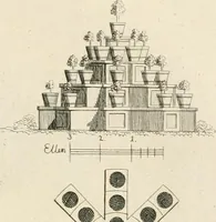 Picture 58 of 115 from Ideen-Magazin für Architecten, Künstler und Handwerker (1832), leaf 94