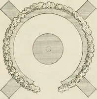 An illustration from Ideen-Magazin für Architecten, Künstler und Handwerker (1832)