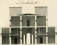 Picture 73 of 135 from Ideen-Magazin für Architecten, Künstler und Handwerker (1832), leaf 102