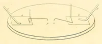 An illustration from Identity of electricities derived from different sources ; Relation by measurement of common and voltaic electricity (1833)