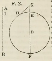 An illustration from I dialoghi di Galileo Galilei sui massimi sistemi tolemaico e copernicano : volume unico (1874)