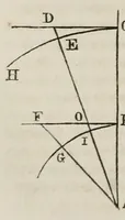 An illustration from I dialoghi di Galileo Galilei sui massimi sistemi tolemaico e copernicano : volume unico (1874)