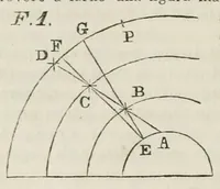An illustration from I dialoghi di Galileo Galilei sui massimi sistemi tolemaico e copernicano : volume unico (1874)