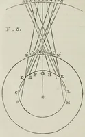 An illustration from I dialoghi di Galileo Galilei sui massimi sistemi tolemaico e copernicano : volume unico (1874)