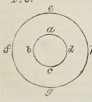 An illustration from I dialoghi di Galileo Galilei sui massimi sistemi tolemaico e copernicano : volume unico (1874)