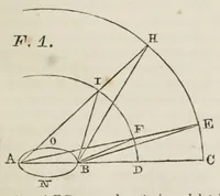 An illustration from I dialoghi di Galileo Galilei sui massimi sistemi tolemaico e copernicano : volume unico (1874)