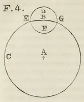 An illustration from I dialoghi di Galileo Galilei sui massimi sistemi tolemaico e copernicano : volume unico (1874)