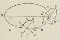 An illustration from I dialoghi di Galileo Galilei sui massimi sistemi tolemaico e copernicano : volume unico (1874)