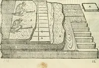 An illustration from I dieci libri d'architettvra (1660)