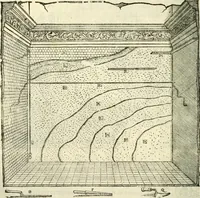 An illustration from I dieci libri d'architettvra (1660)