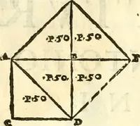 An illustration from I dieci libri d'architettvra (1660)