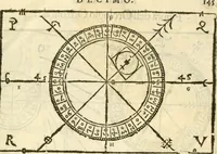 An illustration from I dieci libri d'architettvra (1660)