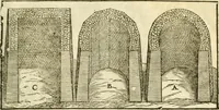An illustration from I dieci libri d'architettvra (1660)