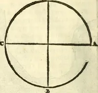 An illustration from I dieci libri d'architettvra (1660)
