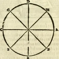 An illustration from I dieci libri d'architettvra (1660)