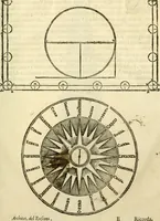 An illustration from I dieci libri d'architettvra (1660)
