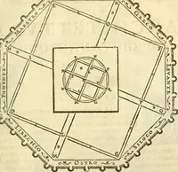 An illustration from I dieci libri d'architettvra (1660)