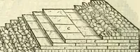 An illustration from I dieci libri d'architettvra (1660)