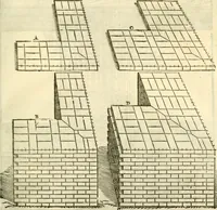 An illustration from I dieci libri d'architettvra (1660)