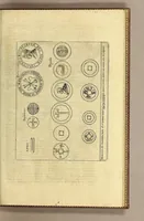 An illustration from II. Pars Indiae Orientalis, in qva Iohan. Hvgonis Lintscotani nauigatio in Orientem, item regna, littora, portus, flumina, apparentiae, habitus moresque Indorum & Lusitanorum pariter in Oriente degentium: praeterea merces, monetae, mensurae, & pondera, quae quibus in locis, quóve compendio prostent, accurate proponuntur. (1628)
