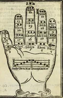An illustration from Il cantore addottrinato, ovvero Regole del canto corale, oue con breue, e facil metodo s'insegna la practica de' precetti più necessari del canto fermo; il modo di mantenere il coro semprealla medesima altezza di voce; di ripigliare doue resta l'organo; d'intonare molte cose, che frà l'anno si cantano; e in particolare tutti gl'inni (1682)