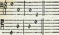 Picture 36 of 54 from Il compendio della mvsica, nel qvale brevemente si tratta dell' arte del contrapunto, diviso in qvatro libri (1588), leaf 112