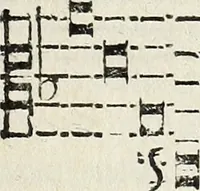 An illustration from Il compendio della mvsica, nel qvale brevemente si tratta dell' arte del contrapunto, diviso in qvatro libri (1588)