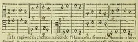 An illustration from Il compendio della musica, nel quale brevemente si tratta dell'arte del contrapunto : diviso in quatro libri (1588)