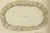 An illustration from Il costume antico e moderno, o, storia del governo, della milizia, della religione, delle arti, scienze ed usanze di tutti i popoli antichi e moderni, provata coi monumenti dell'antichità e rappresentata cogli analoghi disegni dal dottor Giulio Ferrario : America (1826)