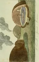 An illustration from Il costume antico e moderno, o, storia del governo, della milizia, della religione, delle arti, scienze ed usanze di tutti i popoli antichi e moderni, provata coi monumenti dell'antichità e rappresentata cogli analoghi disegni dal dottor Giulio Ferrario : America (1826)