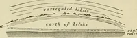 An illustration from Ilios; the city and country of the Trojans. The results of researches and discoveries on the site of Troy and throughout the Troad in the years 1871-72-73-78-79, including an autobiography of the author (1880)