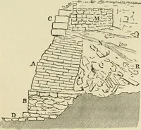 An illustration from Ilios; the city and country of the Trojans. The results of researches and discoveries on the site of Troy and throughout the Troad in the years 1871-72-73-78-79, including an autobiography of the author (1880)