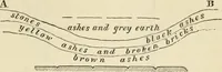 An illustration from Ilios; the city and country of the Trojans. The results of researches and discoveries on the site of Troy and throughout the Troad in the years 1871-72-73-78-79, including an autobiography of the author (1880)