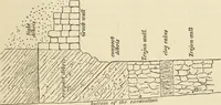 An illustration from Ilios; the city and country of the Trojans. The results of researches and discoveries on the site of Troy and throughout the Troad in the years 1871-72-73-78-79, including an autobiography of the author (1880)