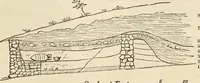An illustration from Ilios; the city and country of the Trojans. The results of researches and discoveries on the site of Troy and throughout the Troad in the years 1871-72-73-78-79, including an autobiography of the author (1880)