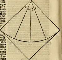 Picture 22 of 25 from Illuminati sacre pagine p.fessoris amplissimi magistri Raymundi Lull. Ars magna, generalis et vltima : quarucunq3 artium [et] scientiarum ipsius Lull. assecutrix et clauigera : [et] ad eas aditum faciliore prebes, antehac nusq3 arti impressorie emuctius cõmendata (1517), leaf 217