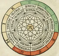 An illustration from Illuminati sacre pagine p.fessoris amplissimi magistri Raymundi Lull. Ars magna, generalis et vltima : quarucunq3 artium [et] scientiarum ipsius Lull. assecutrix et clauigera : [et] ad eas aditum faciliore prebes, antehac nusq3 arti impressorie emuctius cõmendata (1517)