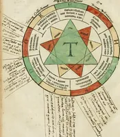 Picture 6 of 25 from Illuminati sacre pagine p.fessoris amplissimi magistri Raymundi Lull. Ars magna, generalis et vltima : quarucunq3 artium [et] scientiarum ipsius Lull. assecutrix et clauigera : [et] ad eas aditum faciliore prebes, antehac nusq3 arti impressorie emuctius cõmendata (1517), leaf 35