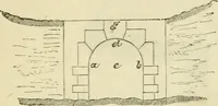 An illustration from The illustrated architectural, engineering, & mechanical drawing-book : for the use of schools, students, and artisans ; upwards of 300 illustrations (1856)