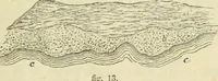 An illustration from The illustrated architectural, engineering, & mechanical drawing-book : for the use of schools, students, and artisans ; upwards of 300 illustrations (1856)